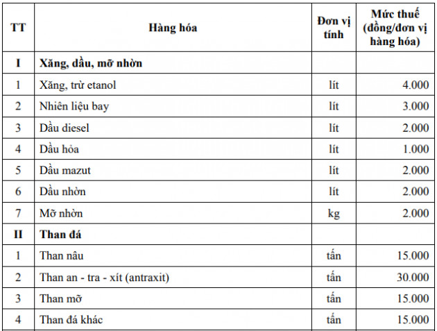 Tăng thuế môi trường với hàng loạt mặt hàng từ 1/1/2019 - Ảnh 2.