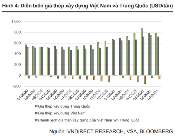 Tăng thuế xuất khẩu phôi thép 5%, doanh nghiệp ngành thép có bị ghìm cương? - Ảnh 3.