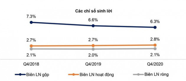 Tăng trưởng doanh số bán các thiết bị của Xiaomi, Apple và Huawei giúp Digiworld liên tục phá kỷ lục kinh doanh, bất chấp năm đại dịch - Ảnh 4.