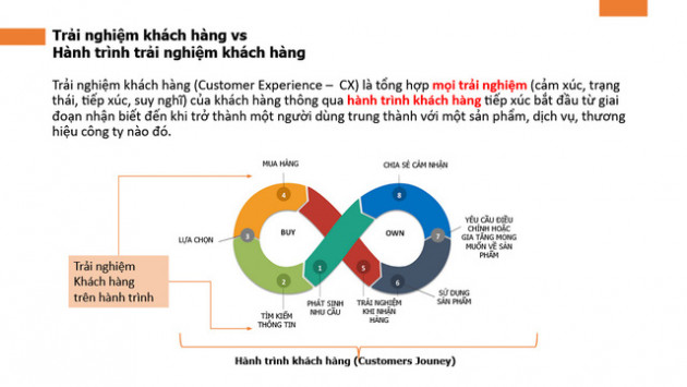Tăng trưởng doanh số cho doanh nghiệp B2B trong bối cảnh mới - Ảnh 2.