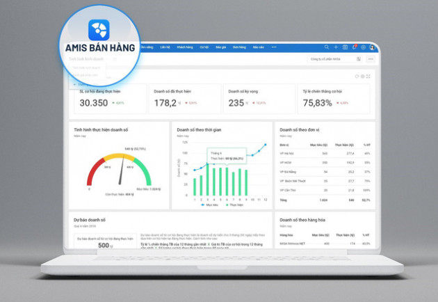 Tăng trưởng doanh số cho doanh nghiệp B2B trong bối cảnh mới - Ảnh 4.