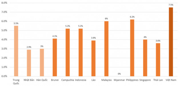 Tăng trưởng kinh tế 2022 của Việt Nam được dự báo sẽ vượt Singapore, Indonesia, đứng đầu Đông Nam Á - Ảnh 1.