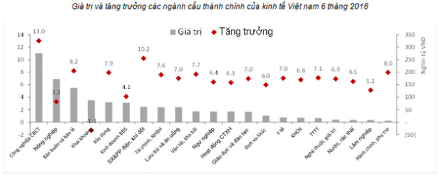 Nóng: Tăng trưởng kinh tế chậm lại rõ rệt! - Ảnh 10.