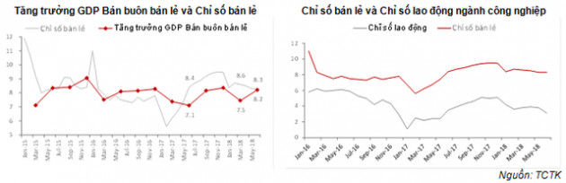 Nóng: Tăng trưởng kinh tế chậm lại rõ rệt! - Ảnh 2.