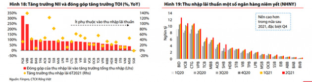 Tăng trưởng thu nhập ngân hàng sẽ phân hóa trong nửa cuối năm?