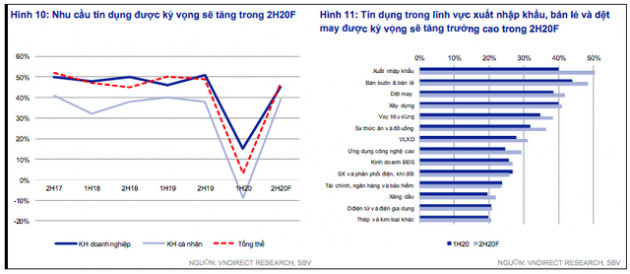 Tăng trưởng tín dụng năm nay sẽ ở mức nào?