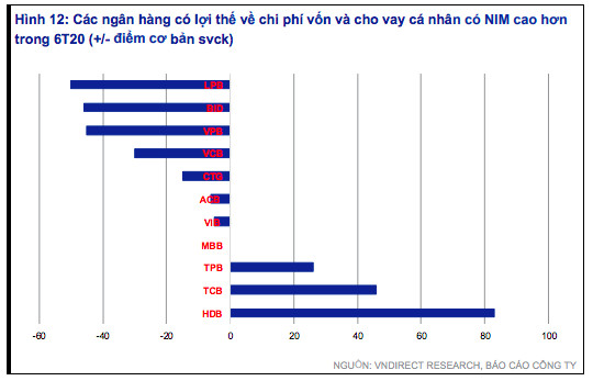 Tăng trưởng tín dụng năm nay sẽ ở mức nào? - Ảnh 2.