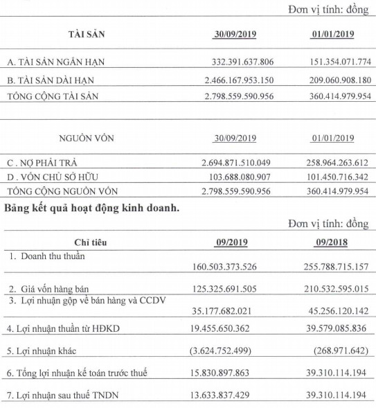 Tăng vốn từ 79 tỷ lên 2.500 tỷ đồng bằng hoán đổi nợ, công ty bảo dưỡng Hầm Hải Vân sẽ lột xác thành tập đoàn đầu tư hạ tầng giao thông? - Ảnh 6.