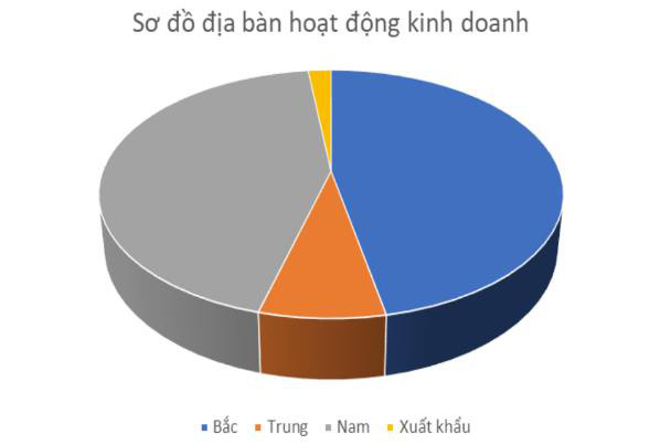 Tập đoàn 911 chuẩn bị IPO 5,5 triệu cổ phiếu với giá 10.000 đồng/cổ phiếu - Ảnh 2.