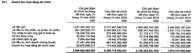 Tập đoàn Bảo Việt (BVH) báo lãi gần 1.600 tỷ đồng, vượt 60% kế hoạch - Ảnh 1.