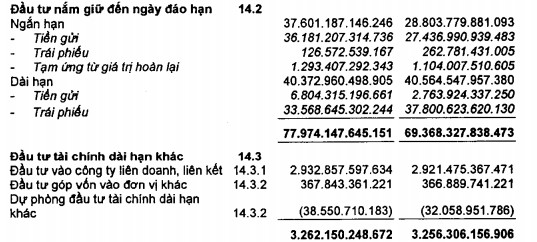 Tập đoàn Bảo Việt (BVH): LNST quý 3 giảm gần một nửa so với cùng kỳ - Ảnh 2.