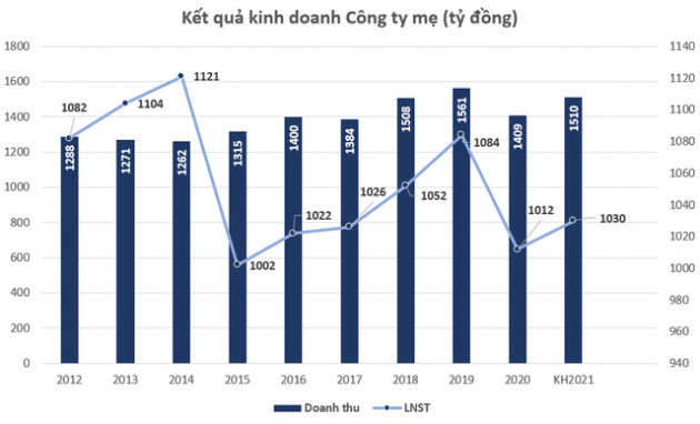 Tập đoàn Bảo Việt trả cổ tức năm 2020 bằng tiền tỷ lệ gần 9%, kế hoạch chi 3.800 tỷ đồng tăng vốn cho công ty thành viên - Ảnh 1.