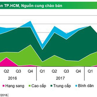 Tập đoàn BĐS An Gia và bước đi khác biệt trong phân khúc căn hộ tầm trung