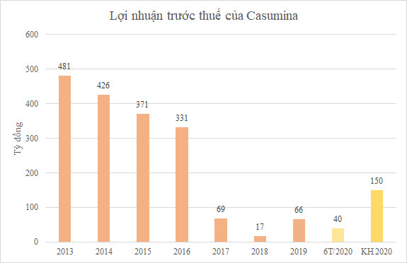 Tập đoàn Cao su muốn M&A các công ty săm lốp thuộc Vinachem - Ảnh 3.