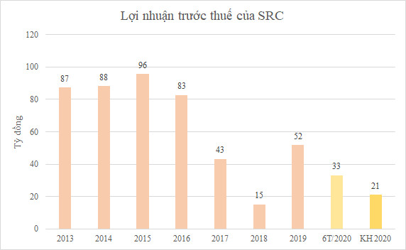 Tập đoàn Cao su muốn M&A các công ty săm lốp thuộc Vinachem - Ảnh 4.