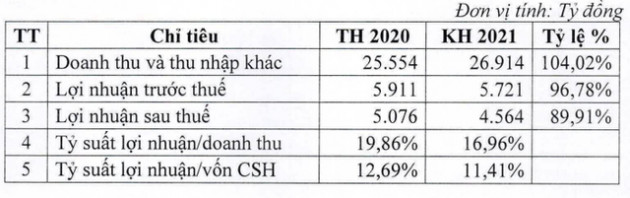 Tập đoàn Cao su muốn thoái vốn tại KCN Nam Tân Uyên (NTC) - Ảnh 2.