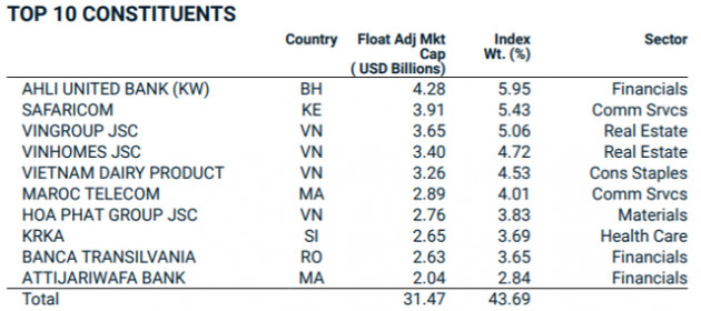 Tập đoàn Cao su Việt Nam (GVR) lọt rổ MSCI Frontier Markets Index trong kỳ review quý 1/2021 - Ảnh 3.