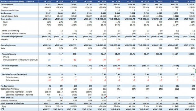Tập đoàn CIENCO4 - Cơ hội trở lại chu kỳ tăng trưởng cao nhờ đầu tư công - Ảnh 3.