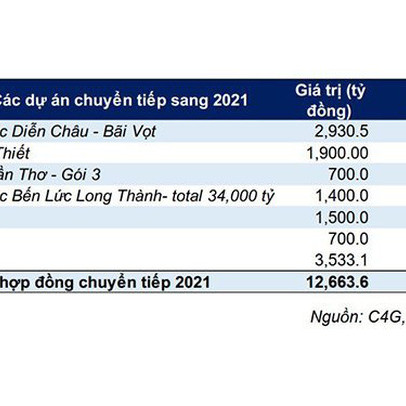Tập đoàn CIENCO4 - Cơ hội trở lại chu kỳ tăng trưởng cao nhờ đầu tư công