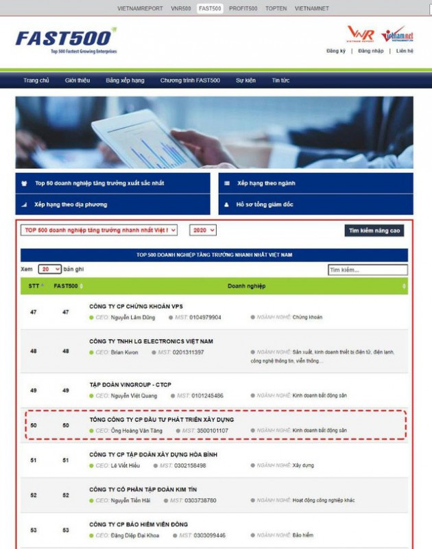 Tập đoàn DIC tăng hạng vượt bậc trong bảng xếp hạng FAST500 năm 2020 - Ảnh 1. Tập đoàn DIC tăng hạng vượt bậc trong bảng xếp hạng FAST500 năm 2020 - Ảnh 1.