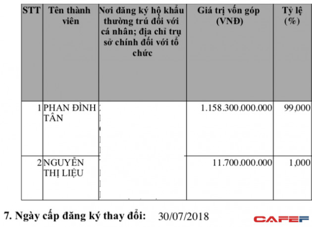 Tập đoàn Hoàn Cầu của gia đình bà Tư Hường xuất hiện ông chủ mới sau nhiều biến động về sở hữu - Ảnh 3.