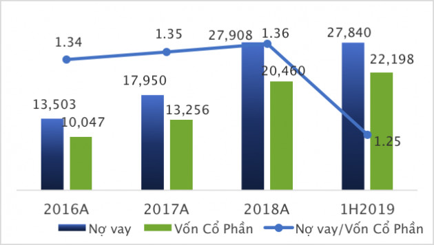 Tập đoàn Novaland đạt hơn 8.000 tỷ đồng doanh thu, bàn giao gần 3.000 sản phẩm trong nửa đầu năm 2019 - Ảnh 4.