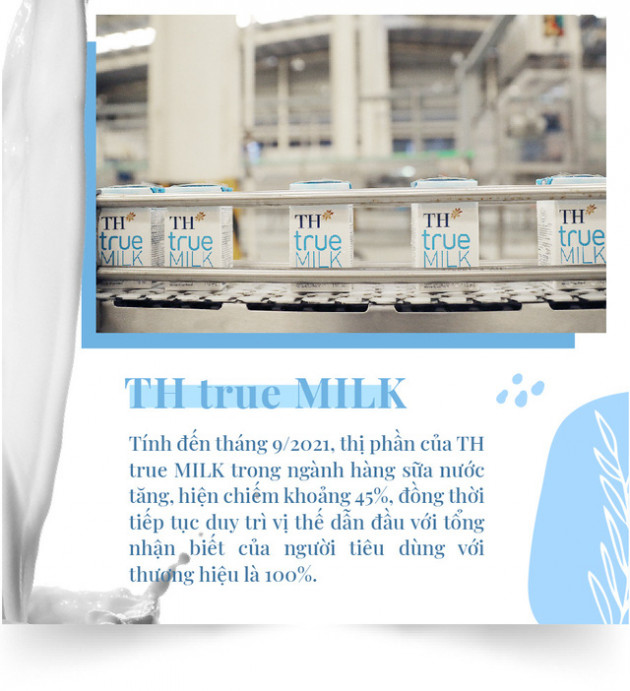 Tập đoàn TH 2021: Giữ vững nhịp tăng trưởng và lan tỏa điều tốt đẹp - Ảnh 1.