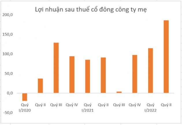 Tập đoàn Thiên Long lãi kỷ lục trong quý II - Ảnh 1.