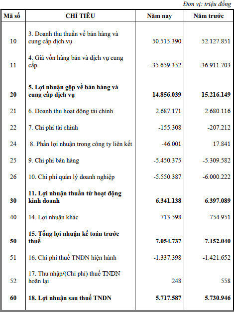 Tập đoàn VNPT nắm gần 2 tỷ USD tiền mặt - Ảnh 1.