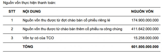 Tasa Duyên Hải (TCO) muốn chào bán hơn 53 triệu cổ phiếu giá 11.000 đồng, lấy vốn để thâu tóm công ty buôn gạo - Ảnh 3.