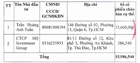 Tasa Duyên Hải (TCO) thông qua phương án phát hành cổ phiếu thưởng tỷ lệ 43% và chào bán gần 43 triệu cổ phiếu giá 11.000 đồng - Ảnh 3.