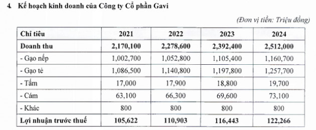 Tasa Duyên Hải (TCO) thông qua phương án phát hành cổ phiếu thưởng tỷ lệ 43% và chào bán gần 43 triệu cổ phiếu giá 11.000 đồng - Ảnh 4.