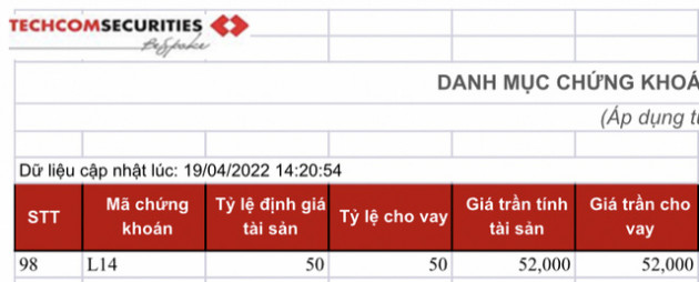 Cổ phiếu Licogi 14 (L14) bị Chứng khoán Techcombank cắt margin từ ngày 21/4/2022 - Ảnh 2.