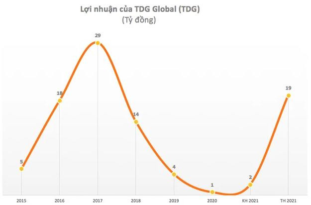 TDG Global được chấp thuận đầu tư cụm công nghiệp Bắc Sơn 2 với diện tích 25ha, tổng vốn đầu tư 286 tỷ đồng - Ảnh 1.