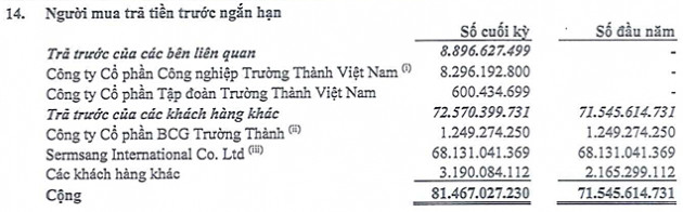 TEG bán toàn bộ cổ phần tại công ty điện mặt trời cho đối tác Thái Lan