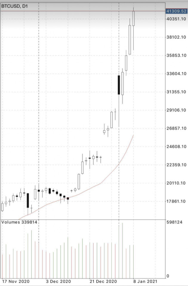 Tesla, Bitcoin và hợp đồng quyền chọn trở thành hầm trú ẩn hái ra tiền của các day trader - Ảnh 1.