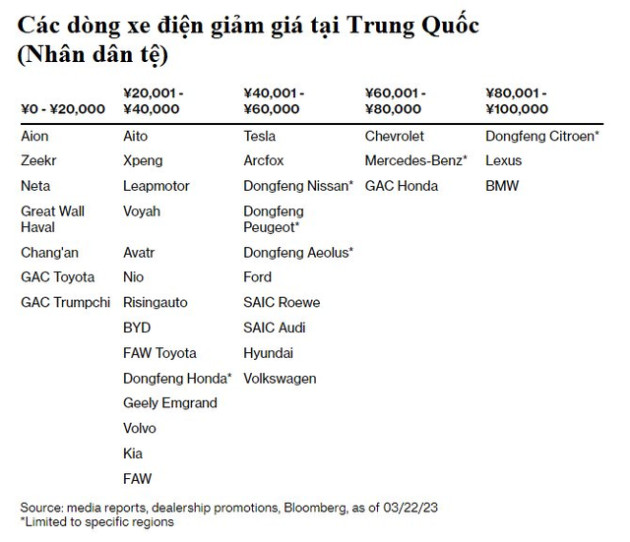 Tesla đang hủy diệt những hãng xe điện non trẻ bằng chiến lược dìm giá - Ảnh 1.