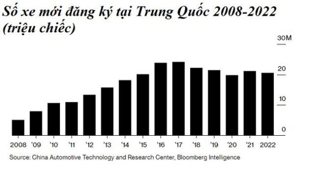 Tesla đang hủy diệt những hãng xe điện non trẻ bằng chiến lược dìm giá - Ảnh 2.