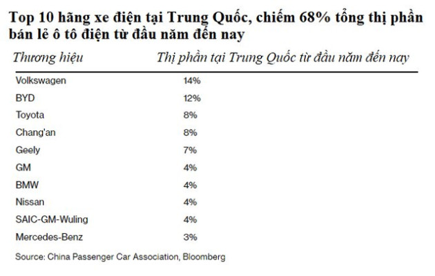 Tesla đang hủy diệt những hãng xe điện non trẻ bằng chiến lược dìm giá - Ảnh 3.