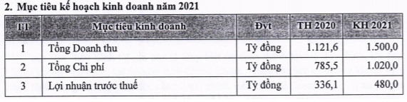 TGĐ MBS: Thị phần môi giới thời gian qua tương đối “ảo”, ước lợi nhuận quý 1 đạt 125 tỷ đồng - Ảnh 1.