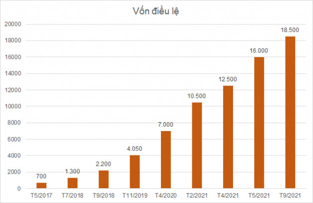 Thách thức mới của ông Dương Công Minh - Ảnh 1.