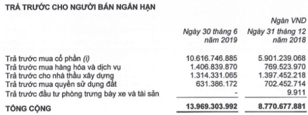 THACO tăng 6.500 tỷ dư nợ vay: Nếu 1 năm mà không thấy hướng ra dễ bị ngân hàng ‘chặt’ luôn cùng HAGL, vì mình cũng nợ - Ảnh 1.