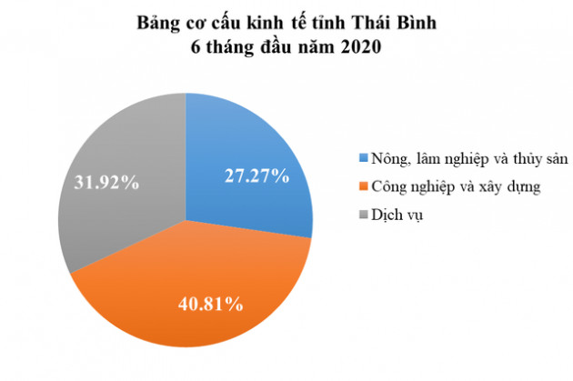 Thái Bình: Vựa lúa chuyển mình đón sóng đầu tư - Ảnh 1.