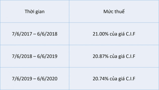 Thái Lan chấm dứt áp thuế tự vệ thép tấm không hợp kim cán nóng dạng cuộn và không cuộn - Ảnh 1.