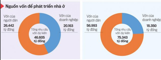 Thái Nguyên: Hạn chế phân lô bán nền tại khu vực đô thị - Ảnh 2.