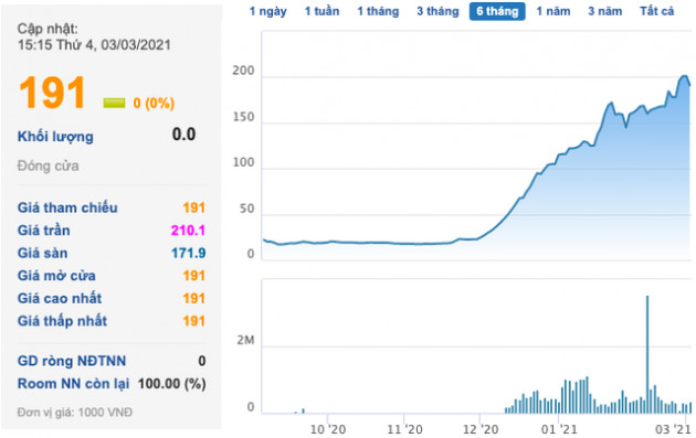 Thaiholdings dự kiến thu thêm hơn 1.000 tỷ từ chuyển nhượng nhà máy xi măng và phân bón - Ảnh 1.