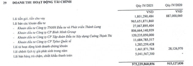 Thaiholdings (THD) ghi nhận gần 1.100 tỷ đồng doanh thu tài chính, báo lãi 1.157 tỷ đồng cả năm - Ảnh 1.