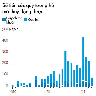 Thảm cảnh của các quỹ đầu tư Trung Quốc: Những anh hùng từng được ca ngợi hết lời trở thành tâm điểm chỉ trích vì TTCK giảm điểm - Ảnh 1.