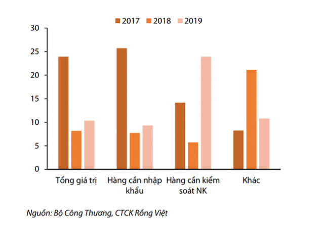 Thâm hụt thương mại: Liệu đã đáng lo? - Ảnh 1.