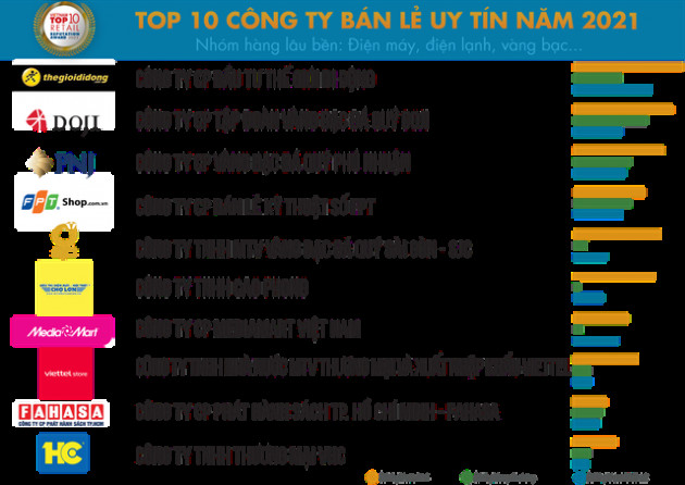 Tham vọng chinh phục ASEAN của nhà bán lẻ hàng đầu Việt Nam - Ảnh 1.